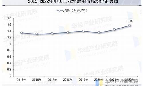 工业润滑油价格趋势_工业润滑油价格趋势分析