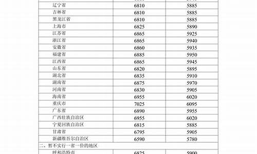 成品油价格下调政策是什么_成品油价格下调政策