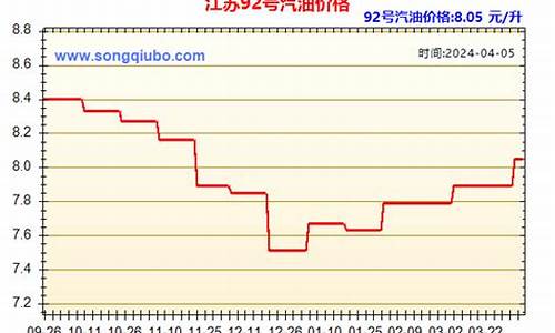 98号汽油油价江苏_江苏号汽油价格