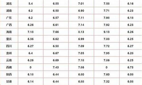 各省油价排行_各省份油价