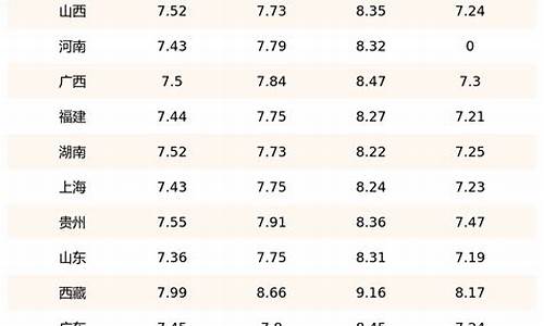 09年7日柴油价格是多少_09年7日柴油价格