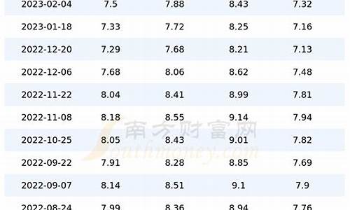 四川今天油价95号多少钱一升_四川今天油价