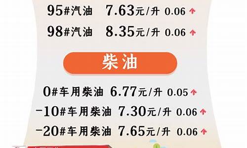 今晚24时油价调整情况_今晚24时油价调整 92号汽油下调0.04元/升