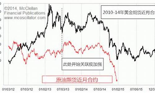 油价2014年_国际油价2014年