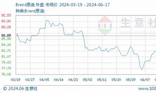 原油价格生意社_原油市场价