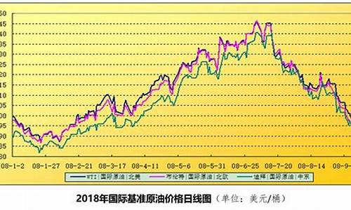 油价以后的走势_油价以后会跌吗