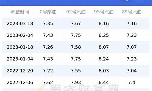 07年汽油油价_2007年的汽油价格