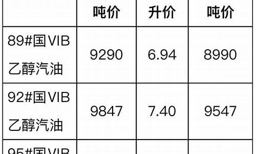 山西省汽柴油价格_山西发改委柴油价格调整日历表