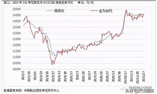 09年棉清油价格趋势_09年棉清油价格趋势分析