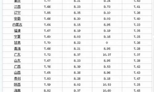 17日油价预计下调_17日汽油价格调整最新消息