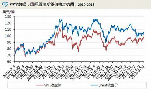 2013年至今汽油价格表_2013油价历次调整