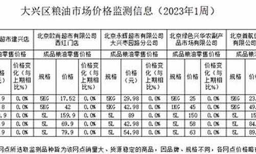 2013粮油价格信息_2021粮油价格