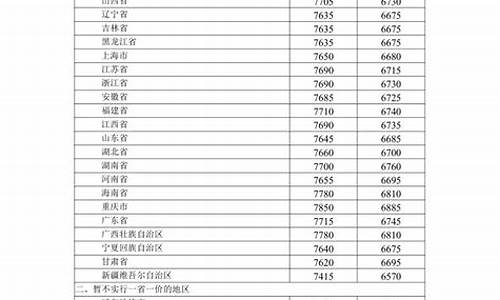 油价调整最新政策文件解读_油价调整官方发布