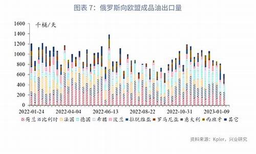 2012年国际油价多少_2012年2月油价