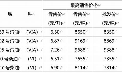 重庆油价上涨_重庆油价涨价