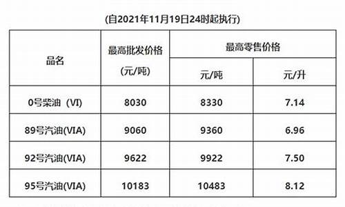 广东油价调整最新消息今天价格表_广东油价调整最新消息今天