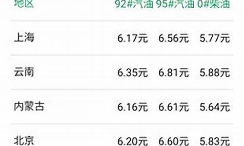 油价日历最新版_油价时间窗2021