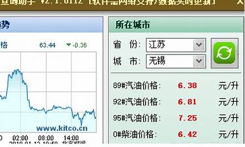 油价信息助手_油价信息网