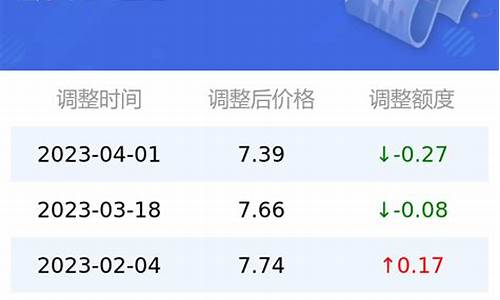 今日太原92油价为多少_今日太原油价95汽油价格