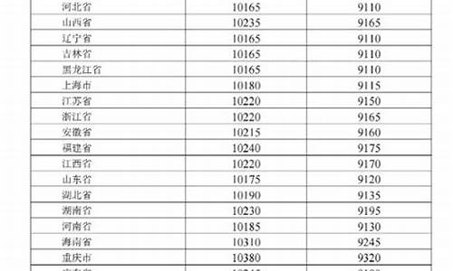 2021年4月汽油调价时间_2024年调油价格时间表