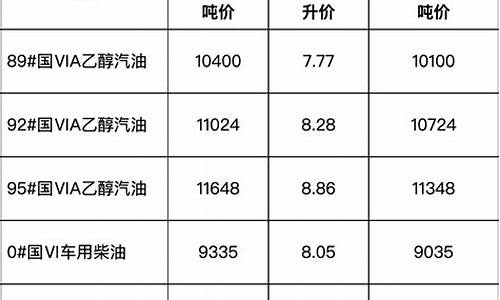 安徽成品油零售价格_安徽成品油价格调整查询