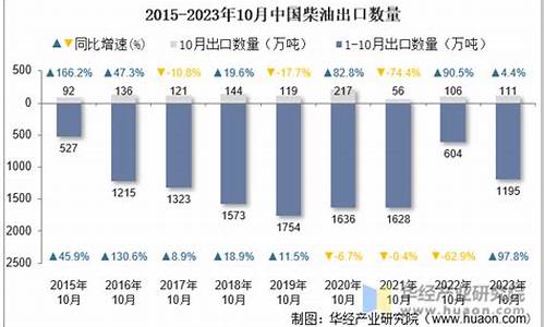 2012年10月柴油价格_2020年12月柴油油价