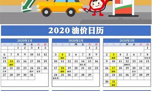 2020年的油价表_2020年油价日历