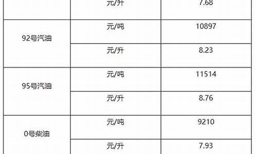 2018年0号柴油价格_20080号柴油价格