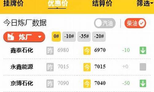 山东今日油价批发最新消息_今日山东油价92汽油价格表