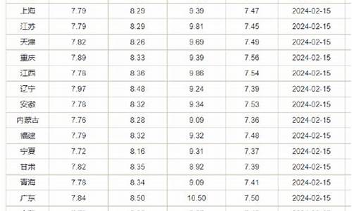 江苏油价2021首次调价_江苏省油价调整时间