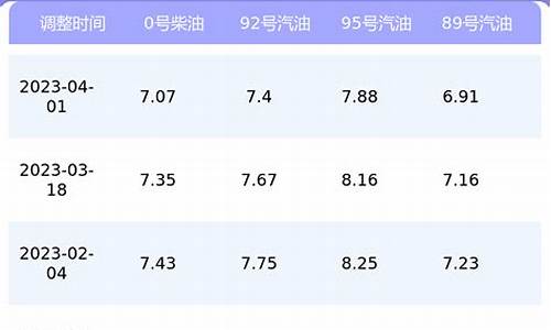 上海今日最新油价是多少_上海今日最新油价