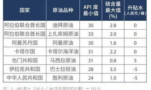 原油价格贴水对期货的作用_原油贴水和升水分析