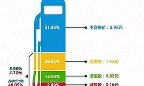 油价下跌受益股有哪些_油价跌利好什么股