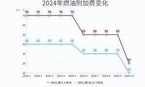 油价调整日期最新消息时间查询_油价调整日期最新消息时间