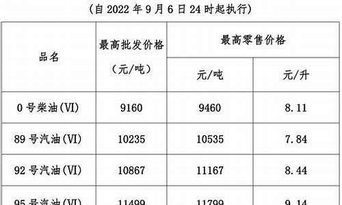 今晚24时油价表_今晚24时油价调整