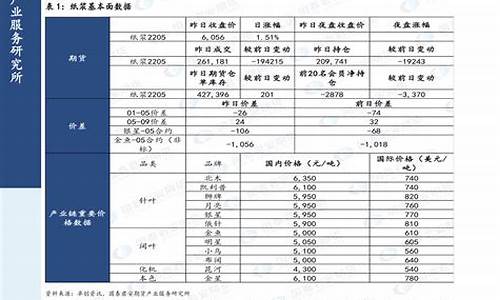 2018年汽油价格表_一八年汽油价格