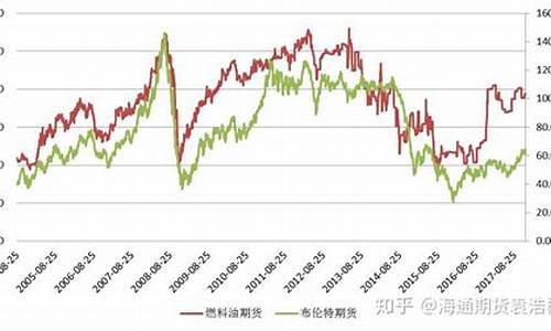 原油和成品油价格关系_原油与成品油的价格关系