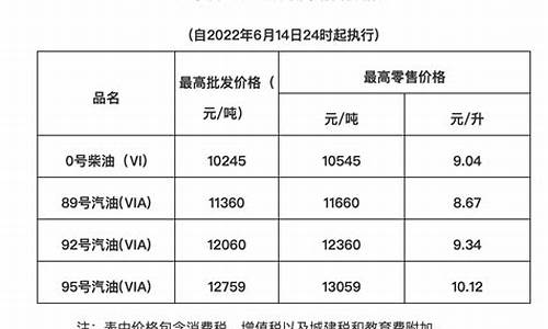 广东油价调整最新消息95号_广东油价调整