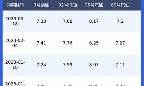 油价92号 今天_油价查询今日92号汽油价格上调了吗