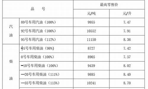 甘肃和宁夏油价差多少_甘肃 和宁夏