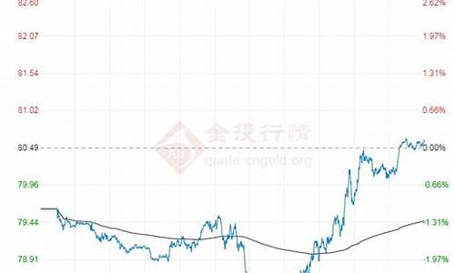 原油价格今日油价走势分析_原油今日价格行情