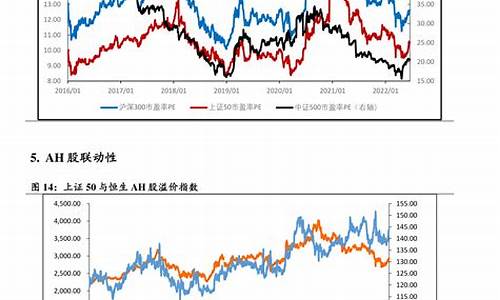 2023年油价调整时间表及_2121年油价调整