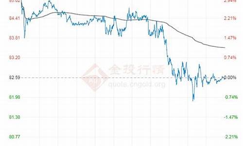 原油价格最高最低_原油价最高的时候多少一升