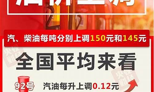 四川油价调价_四川油价调价窗口时间表2024