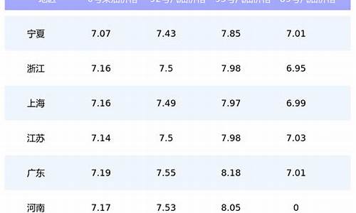 6月油价最新价格走势分析_6月油价最新价格走势