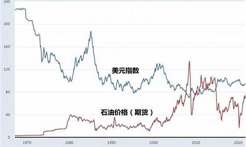 原油价格指数有哪些指标表示_原油价格指数有哪些指标