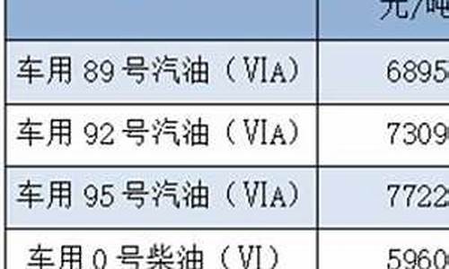 福建油价走势_2021福建油价