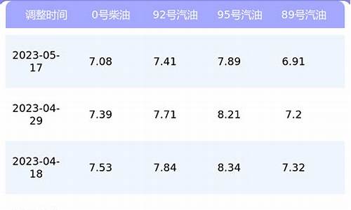 上海汽油价格最新_上海汽油价格最新表