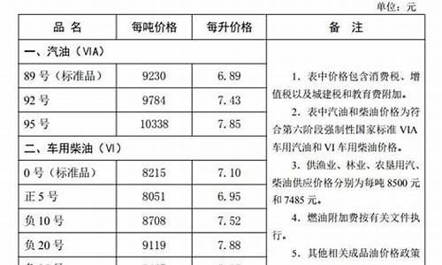 2024油价调价日期表_河北油价调整最新消息