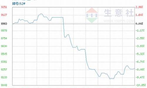 汽油价格走势分析_汽油价格走势线